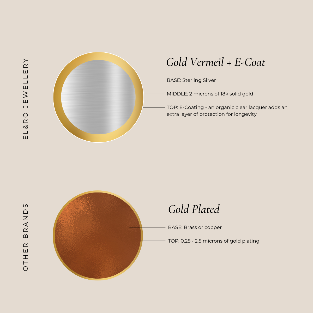Sofia Hoops | Gold