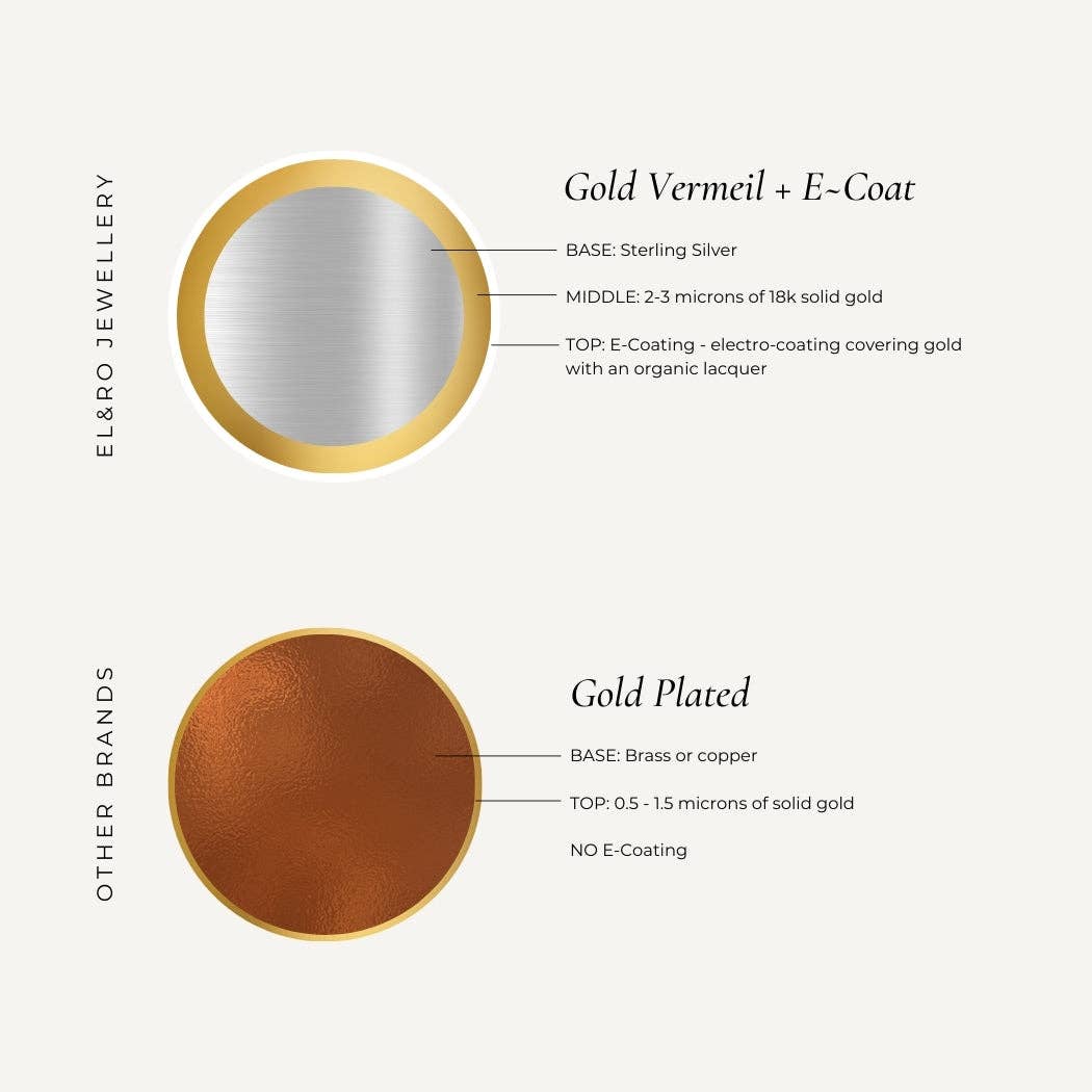 Tennis Bracelet | Gold